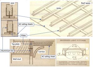 Asbestos cement tween panels (Fillets) for fire rated ceilings ...