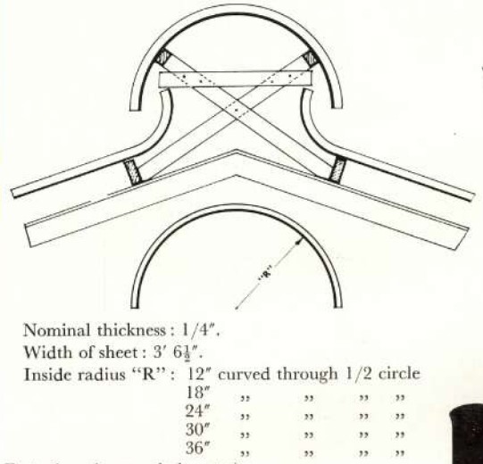 Asbestos cement ventilating ridges and components - Asbestos Product Guide