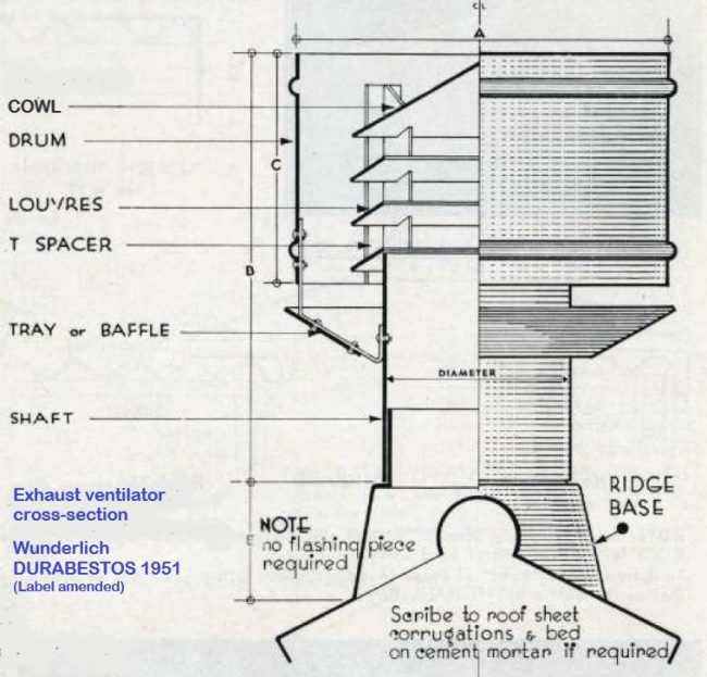 Asbestos Cement Exhaust Ventilators And Bases Asbestos Product Guide asbestos-cement-exhaust-ventilators-and-bases-asbestos-product-guide